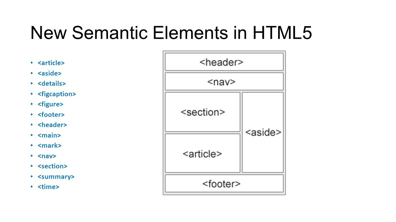 Semantic Tags in HTML 5